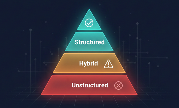 What Regulators Actually Require: EPC, SWIFT, and CPMI Decoded