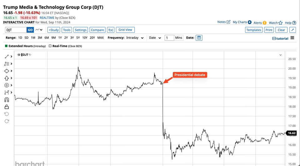 Trump continues to embrace foreign autocrats, and other debate observations