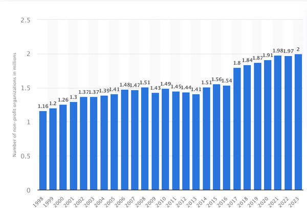 The world does not need another non-profit