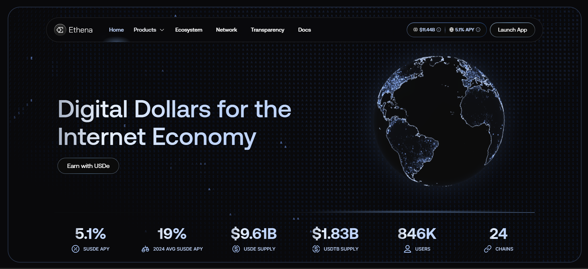 USX Stablecoin Review