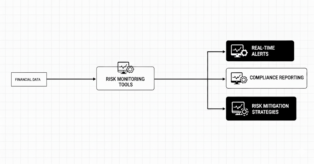 Earn Yield on Stablecoins by Using Compound