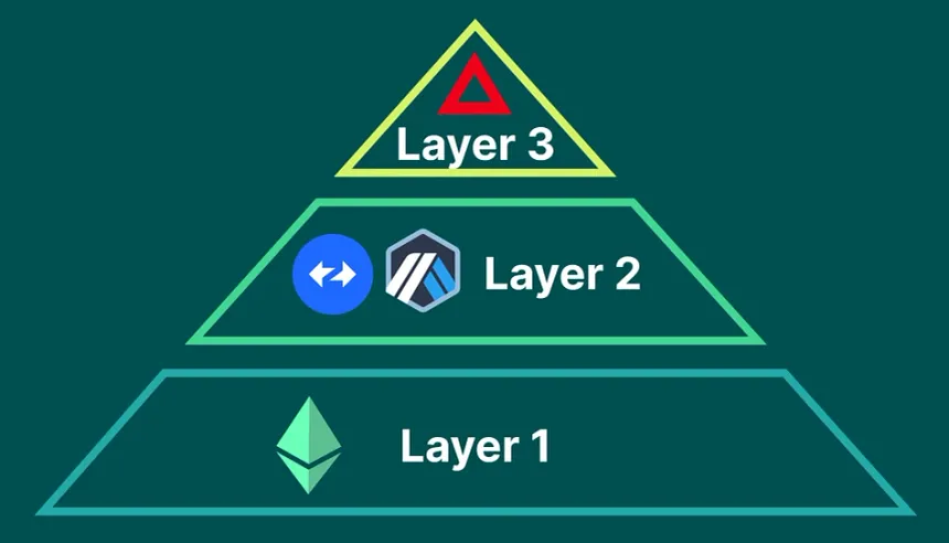Stablecoins on Layer-3s