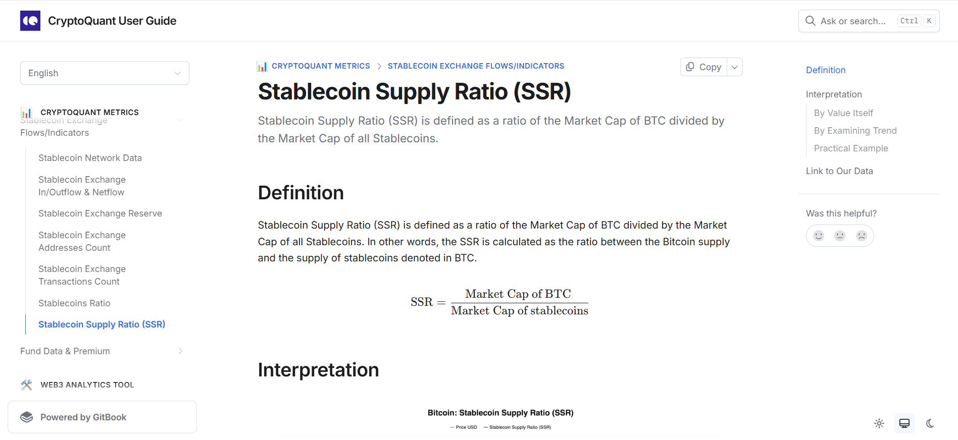 Bitcoin Bottom Alert