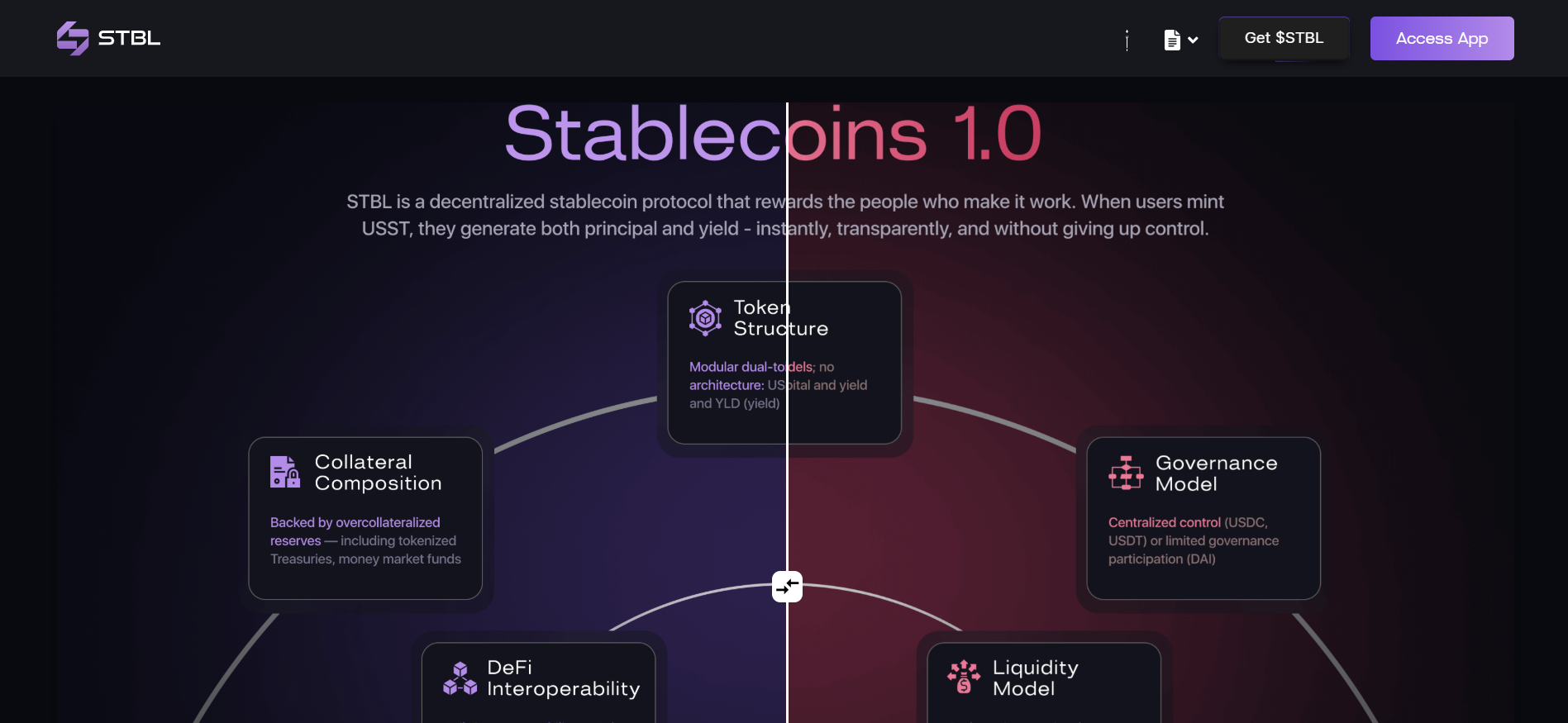 STBL Protocol Launches Stablecoin 2.0