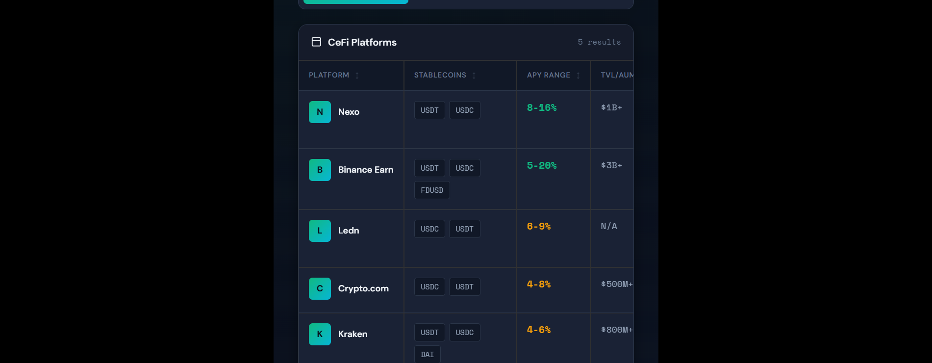 Live Stablecoin Yield Comparison
