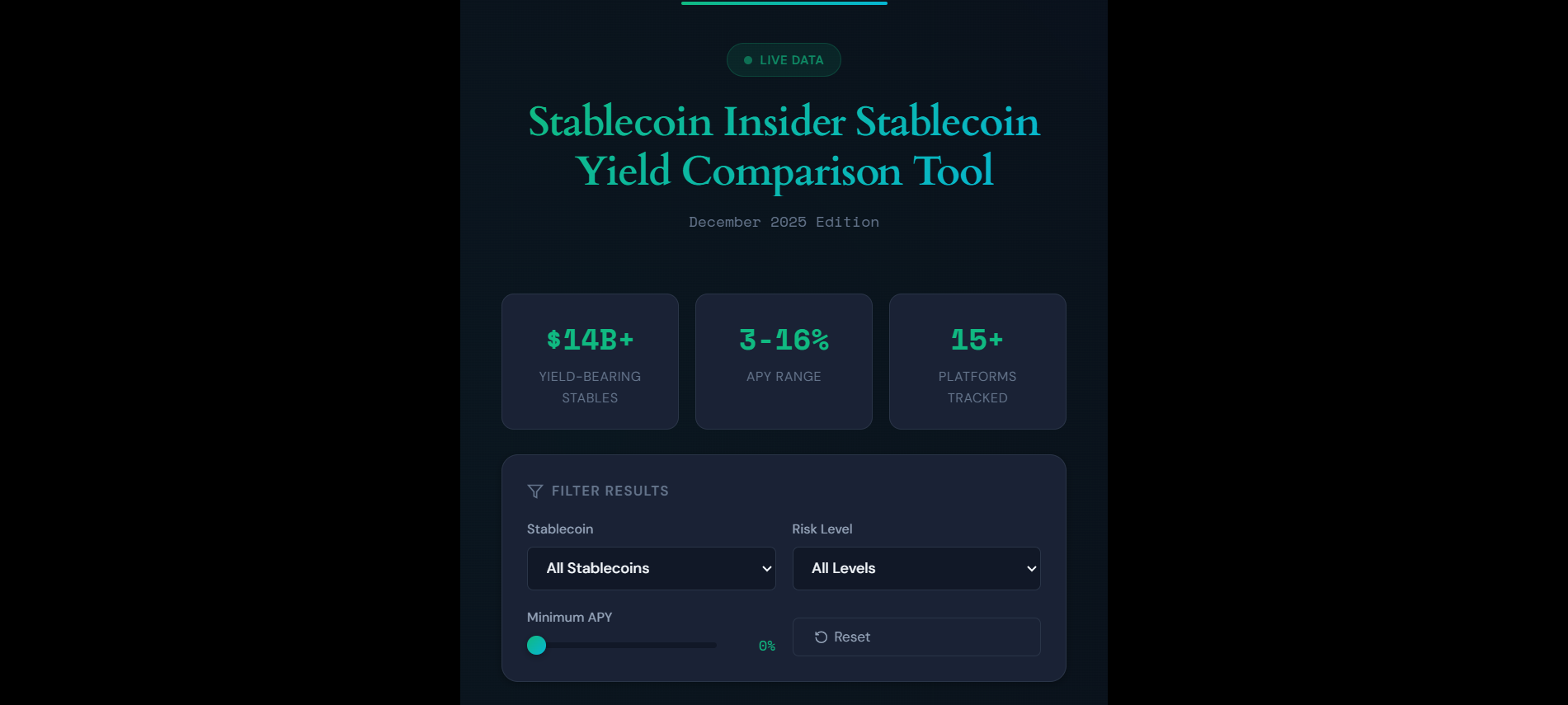 Live Stablecoin Yield Comparison