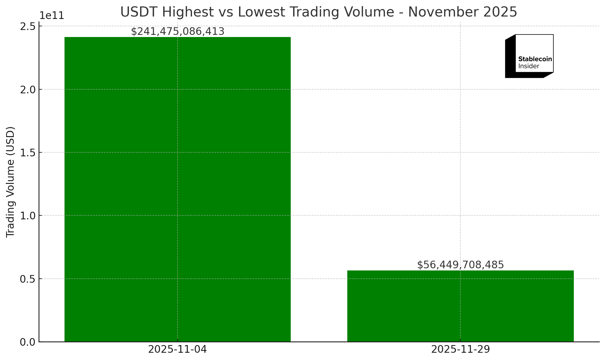 USDT November 2025 Market Report