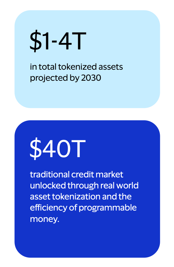 stablecoins and real world assets