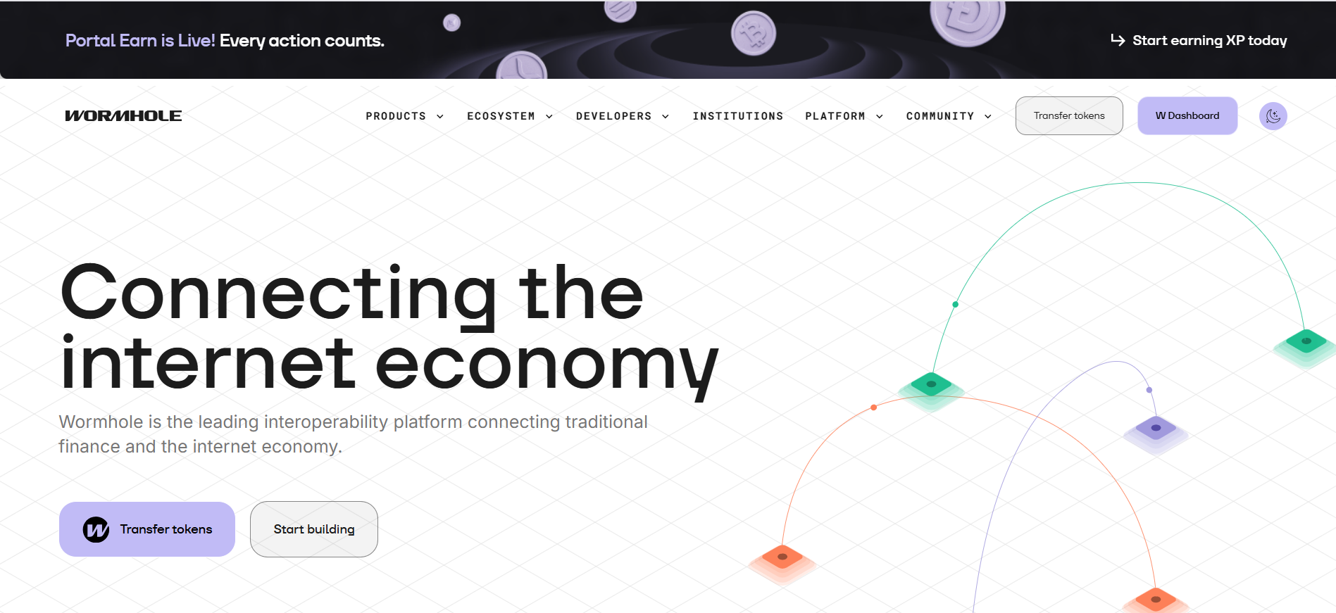 Wormhole Crypto Cross-Chain Bridge