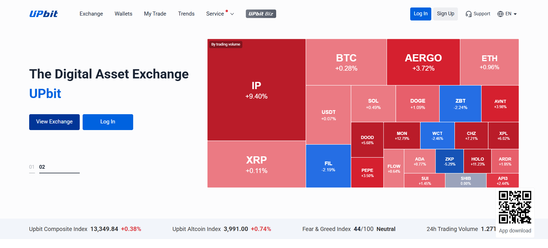 Upbit Lists Gold-Backed Stablecoin Pairs
