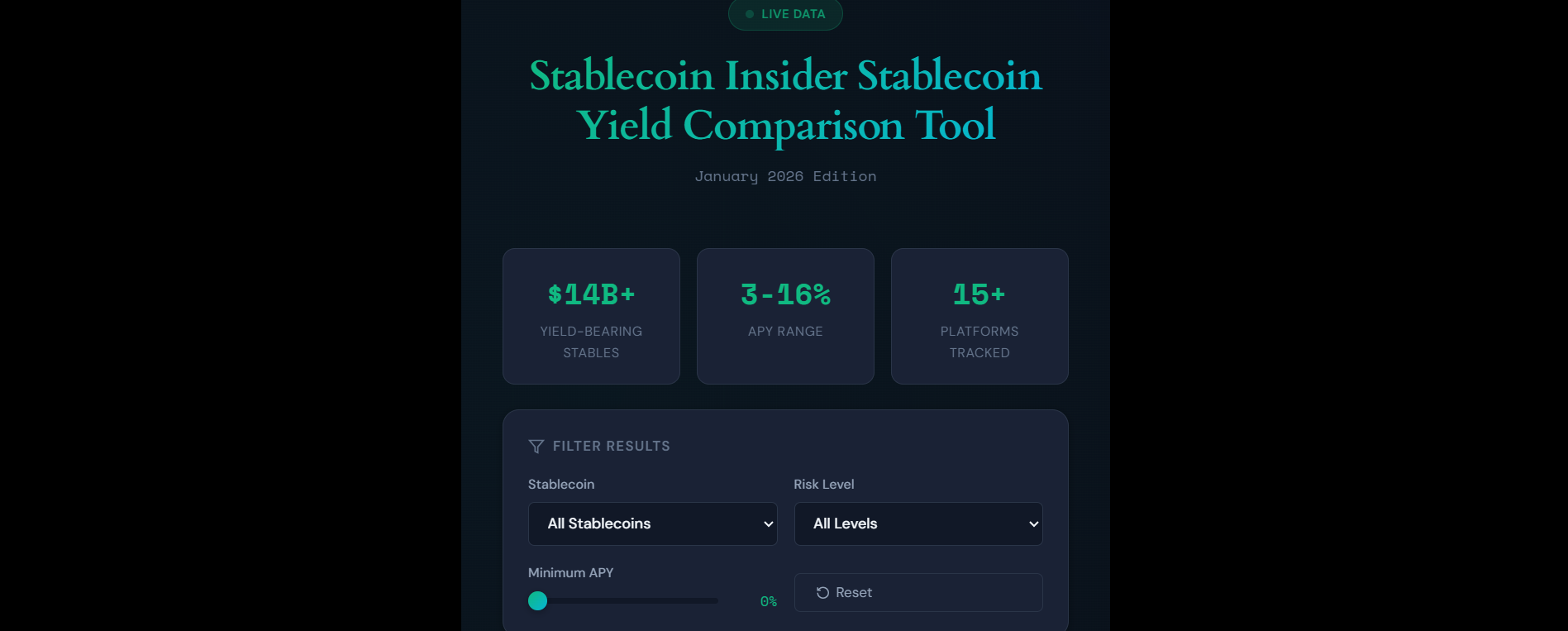 Live Stablecoin Yield Comparison