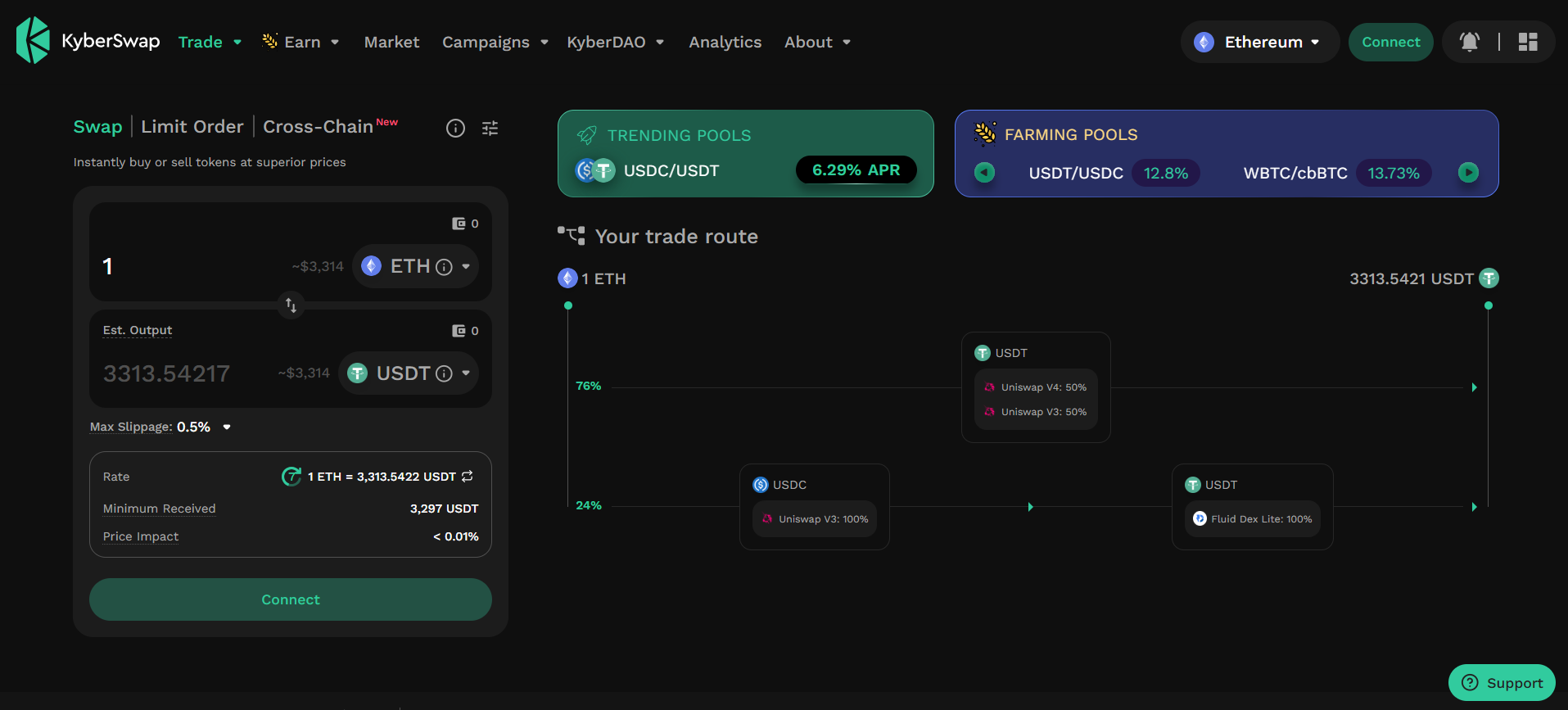 KyberSwap Stablecoin Aggregator