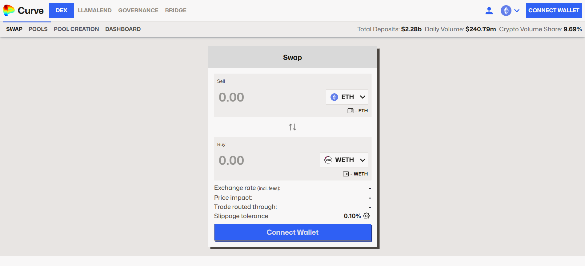 Curve Finance: Stablecoin Liquidity Provider
