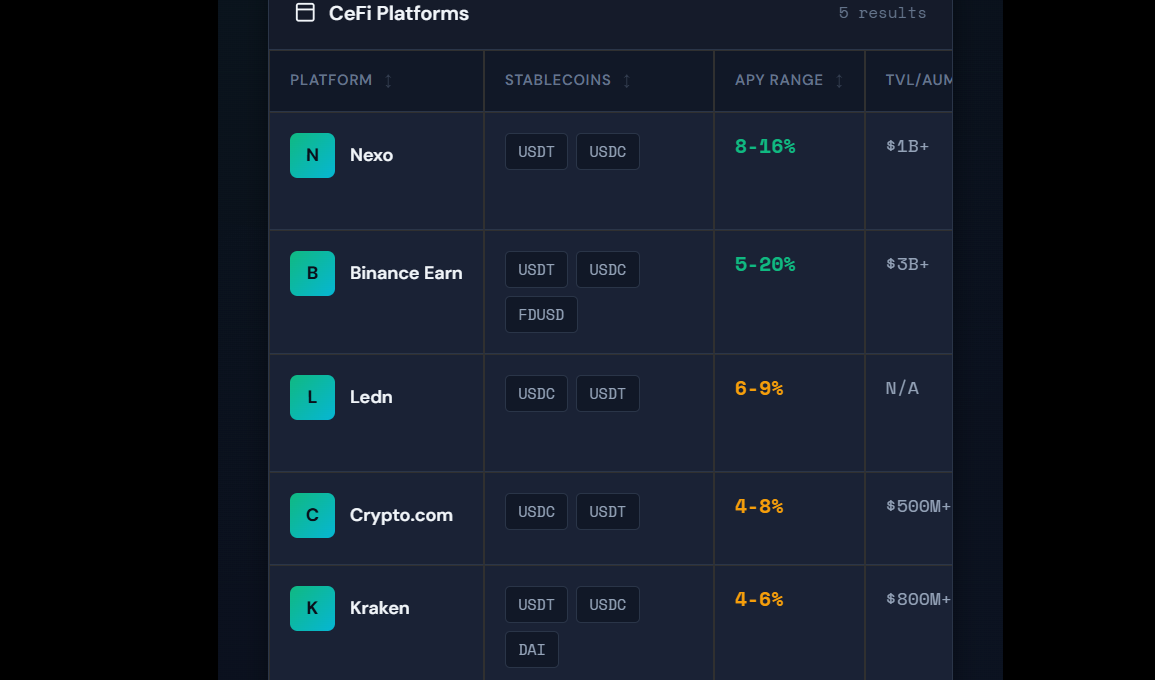 Live Stablecoin Yield Comparison