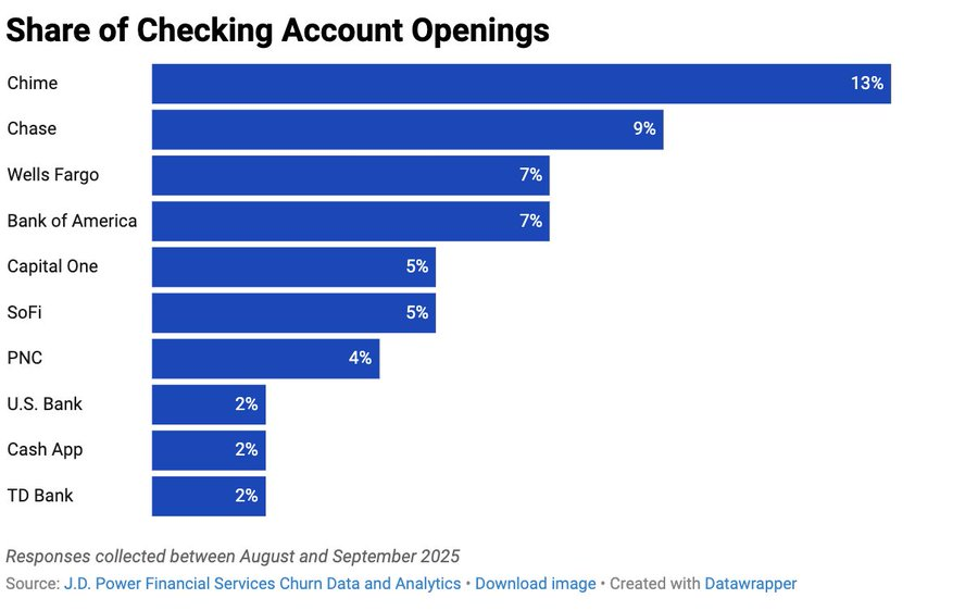 Banks are Becoming Scaffolding for Stablecoins