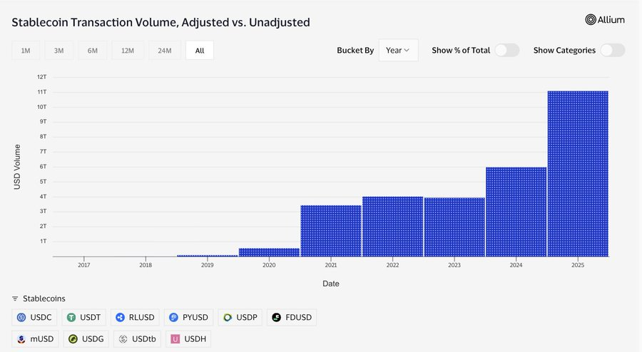 Banks are Becoming Scaffolding for Stablecoins
