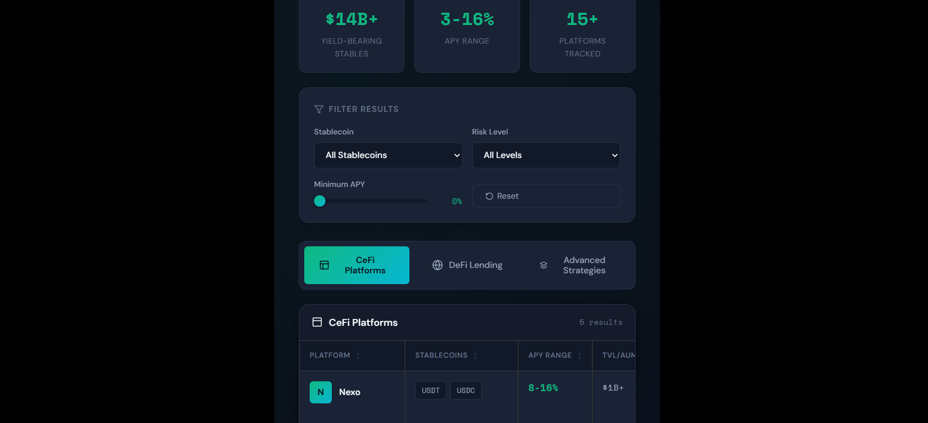 Live Stablecoin Yield Comparison