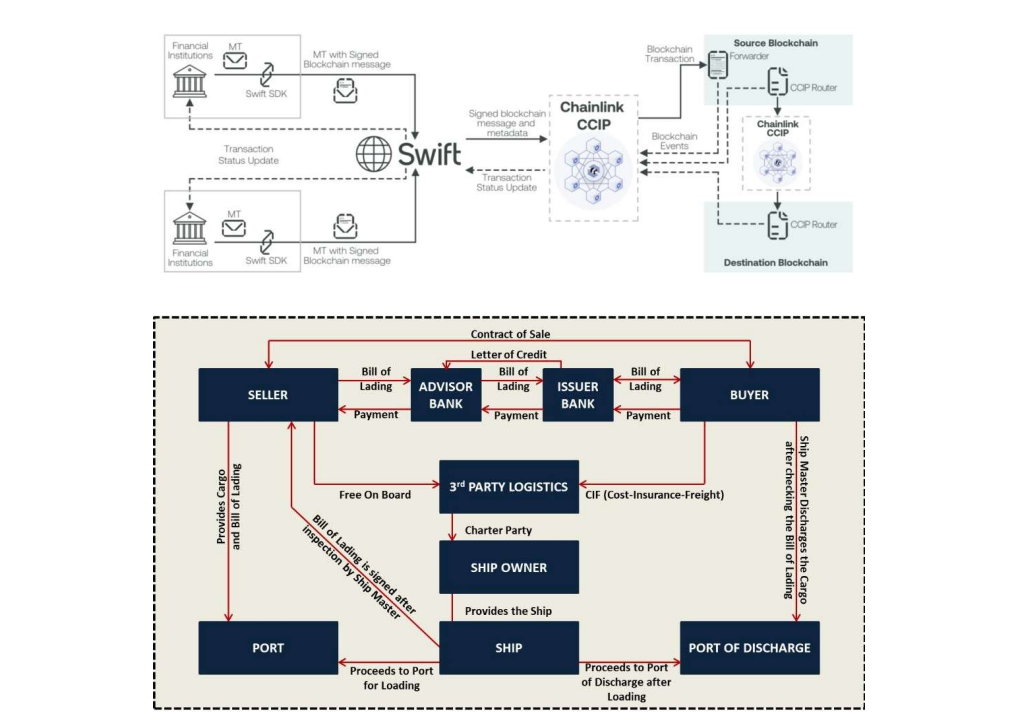  Trade-Grade Stablecoin Architecture (Layered View)