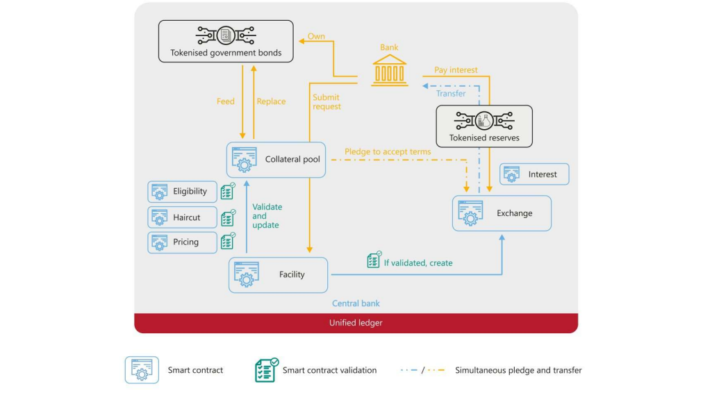 Digital Demand Guarantee Invocation (URDG 758) 