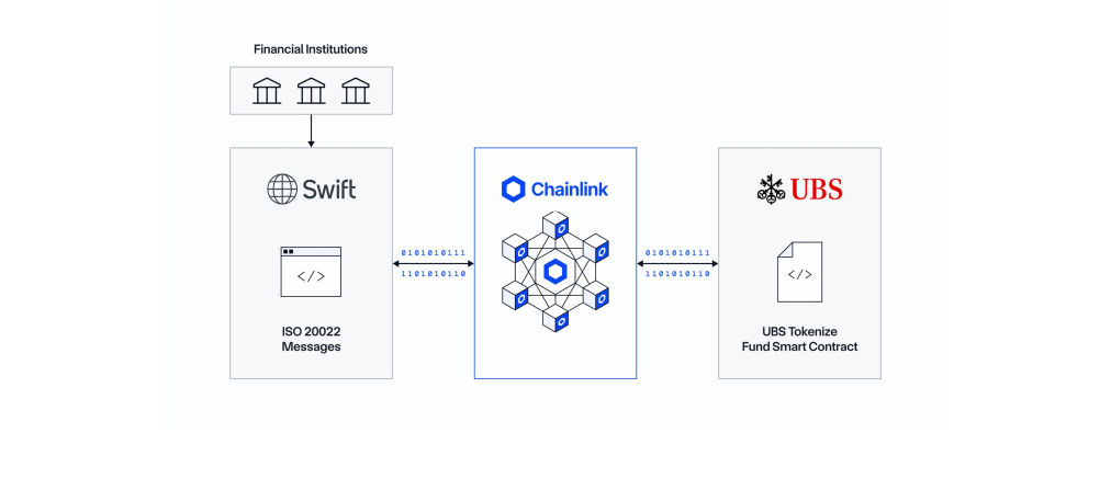 Interoperability Across Trade & Payment Rails