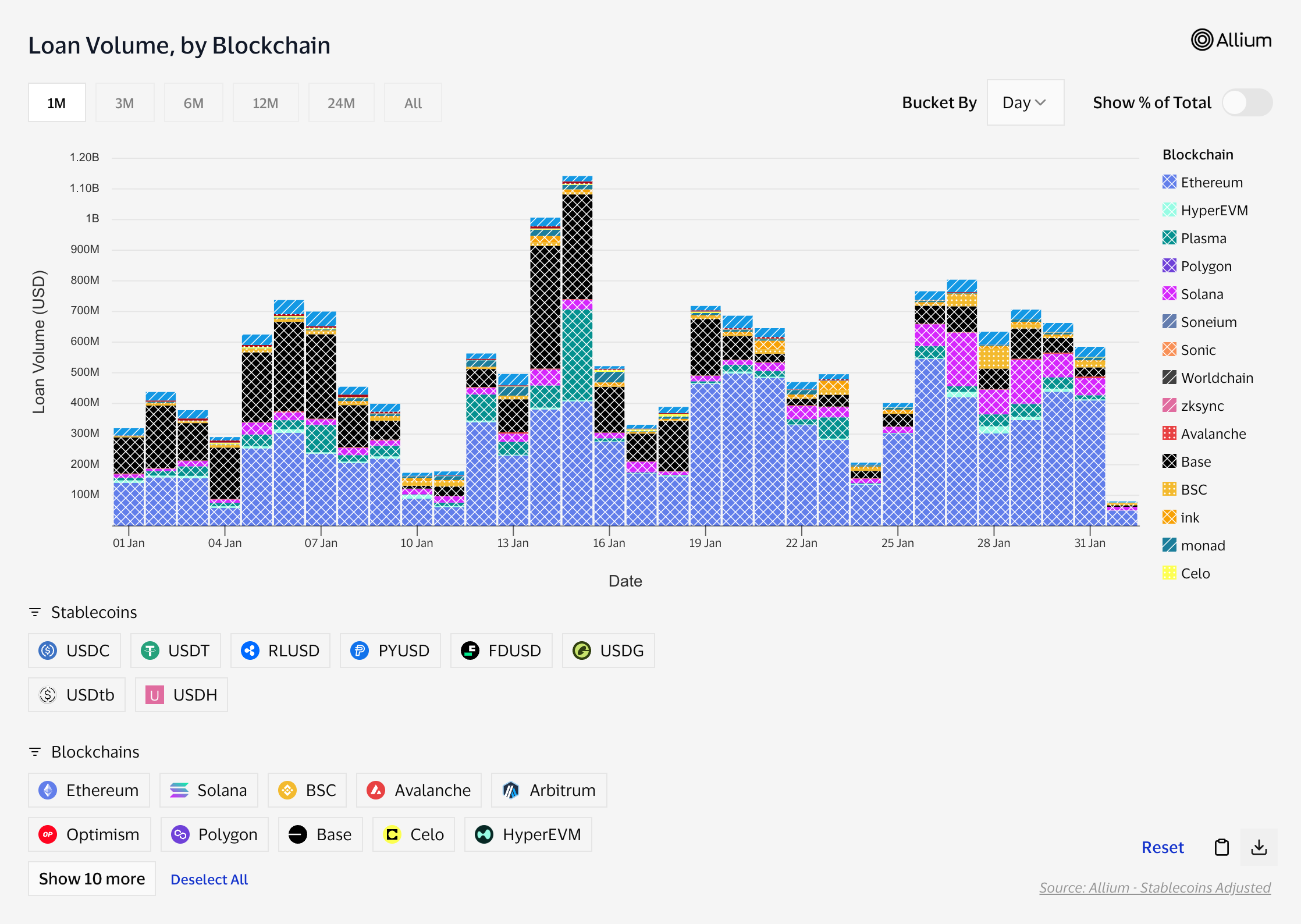 stablecoin lending data 2026