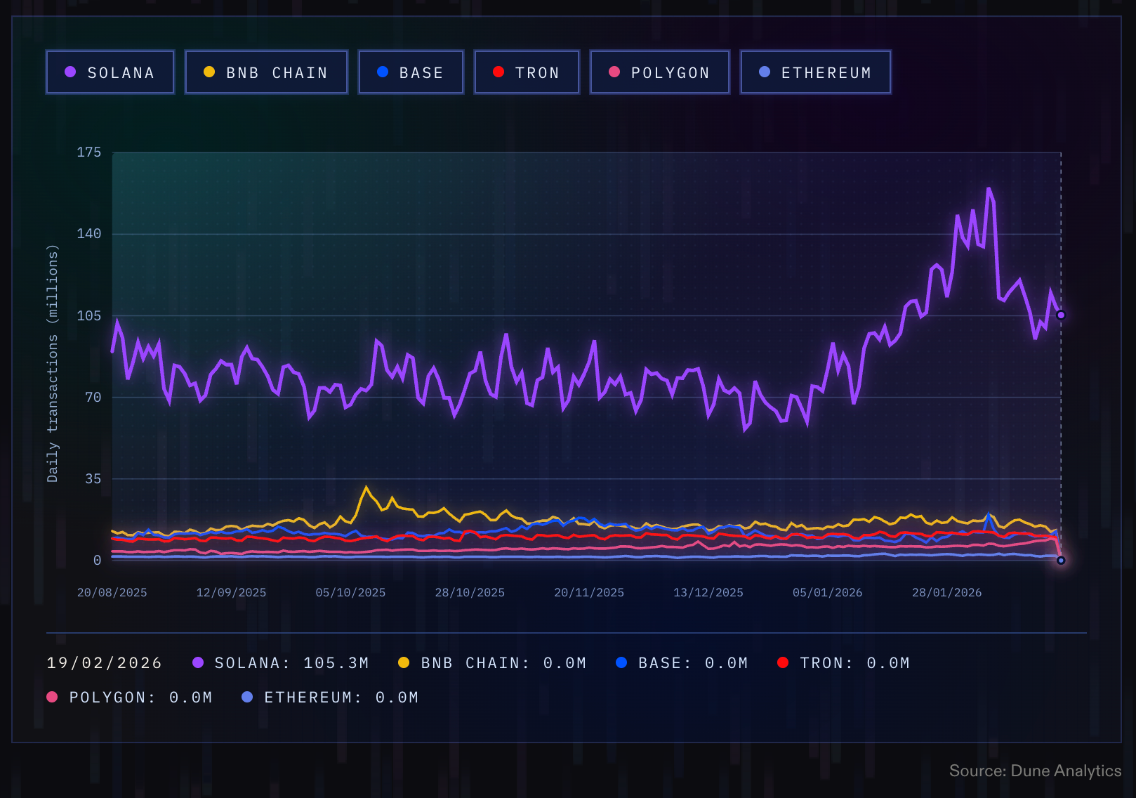 solana stablecoin payments