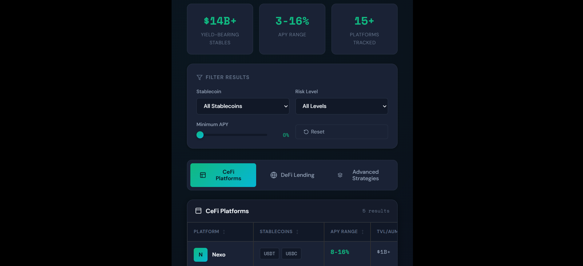 Live Stablecoin Yield Comparison