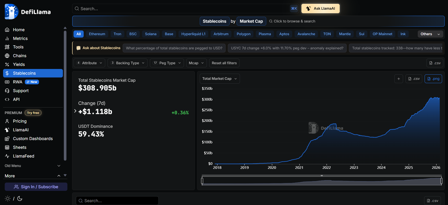 DeFi Lama's Stablecoin Chart