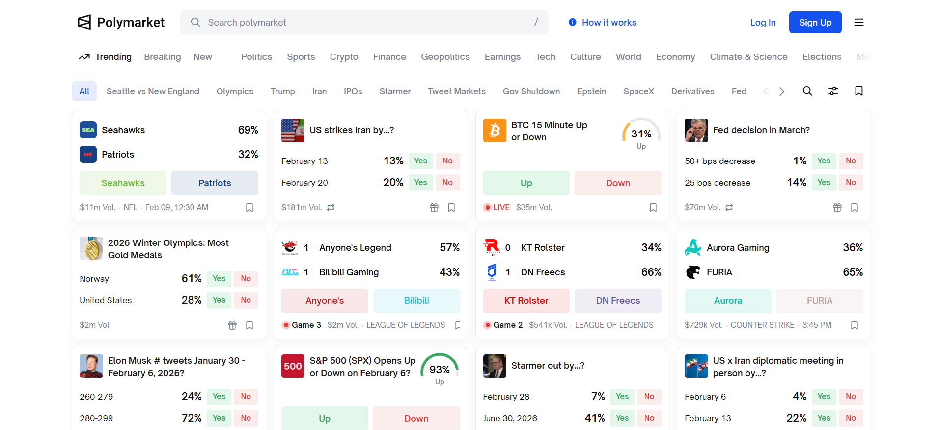 Polymarket: Largest Prediction Market