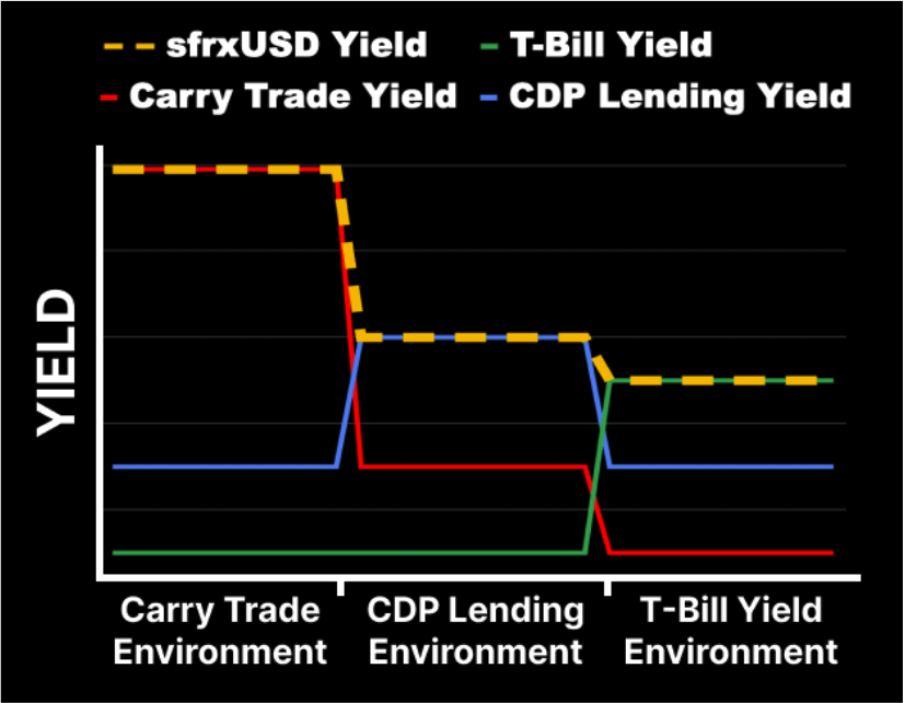 sfrxUSD