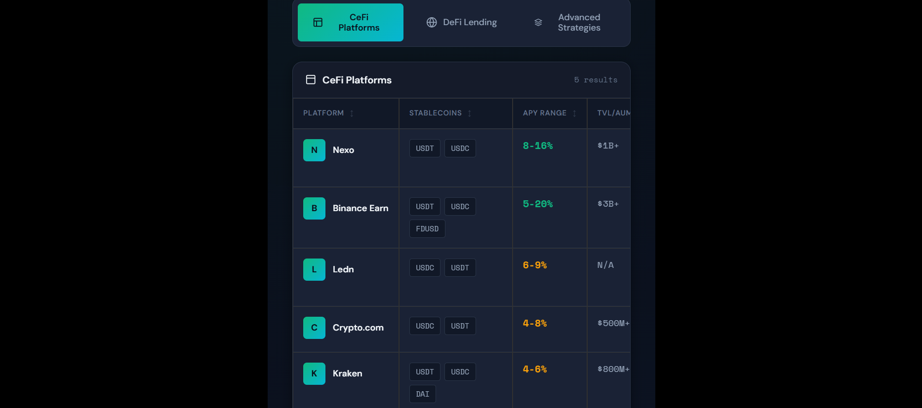 Live Stablecoin Yield Comparison