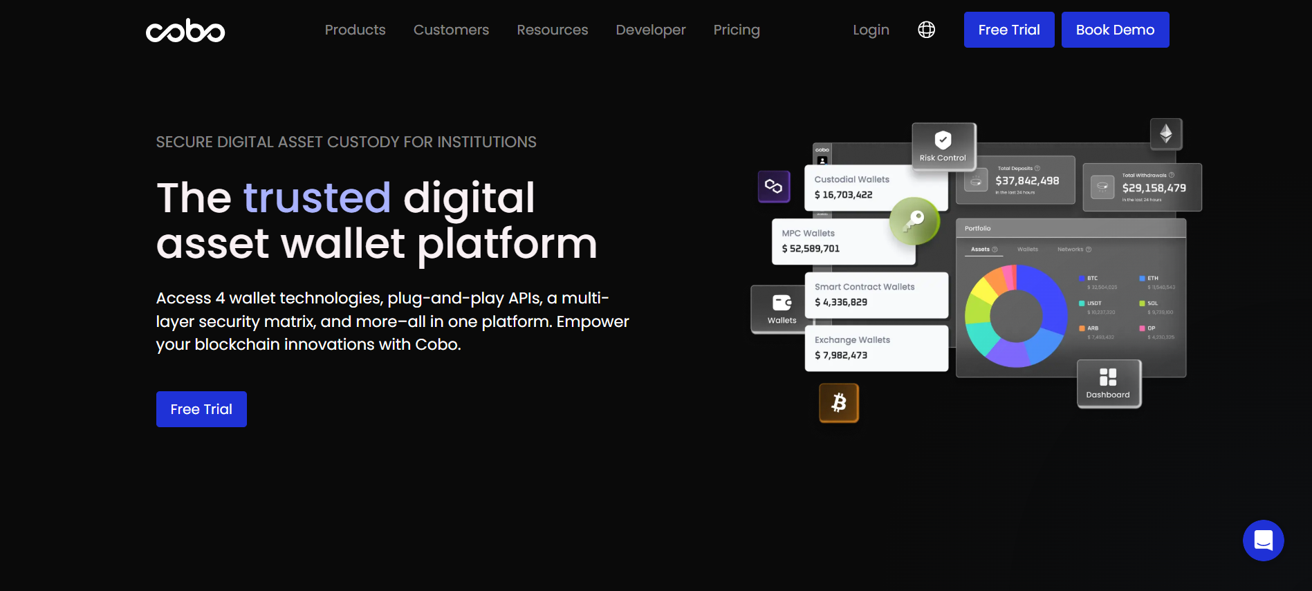 Cobo Stablecoin API