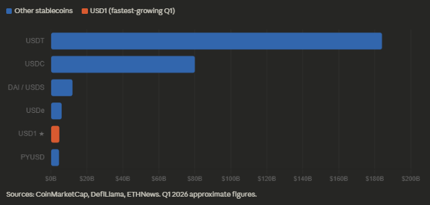 Stablecoin Market Cap Comparison
