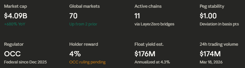 PYUSD Summary Scorecard
