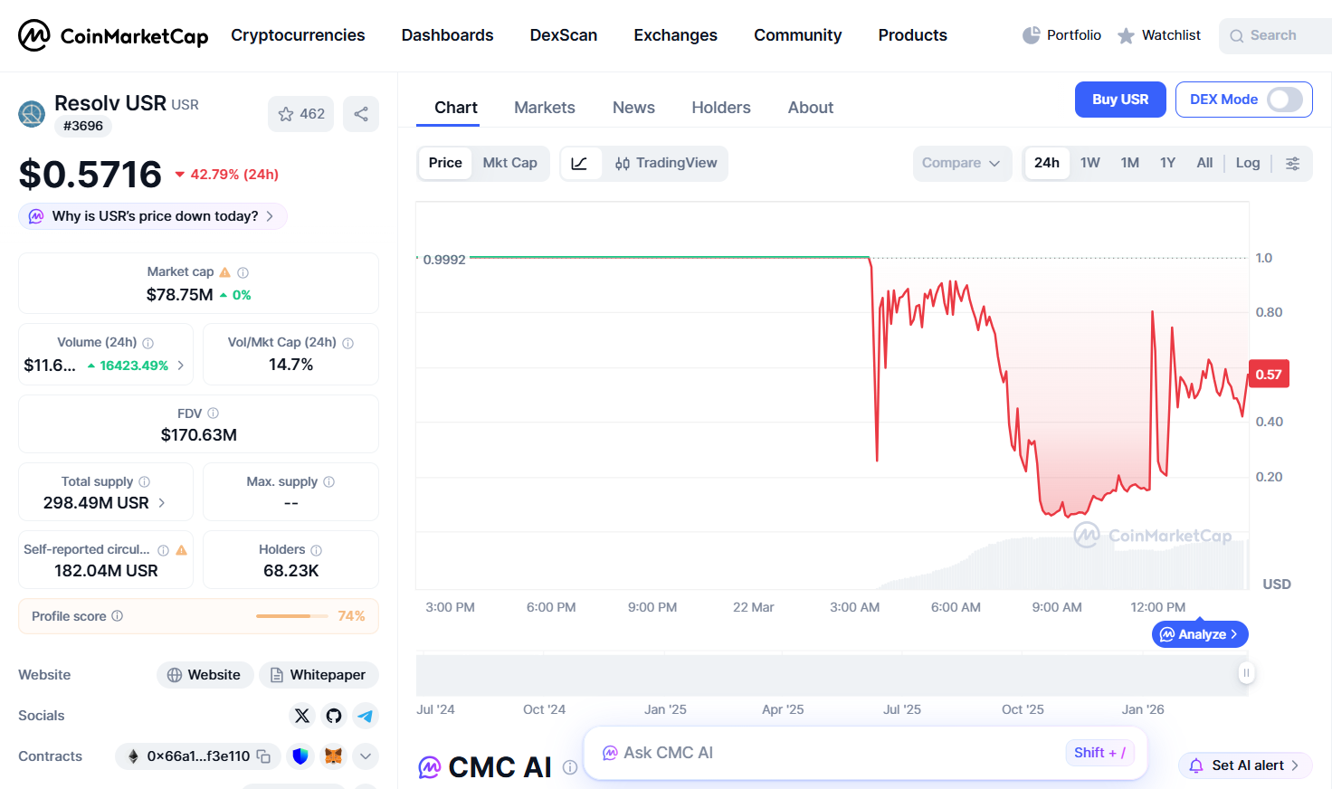 USR Stablecoin Metrics
