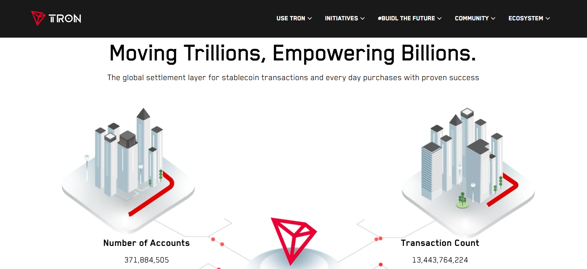TRON DAO AI Fund