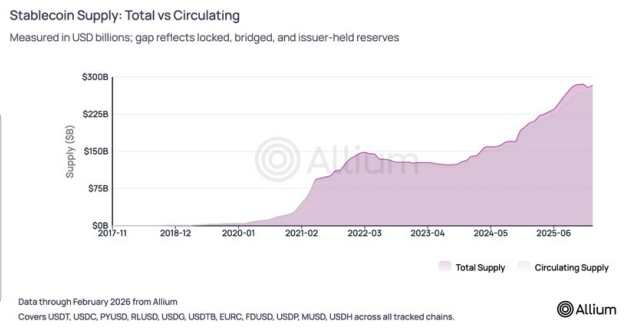 Allium Stablecoins Report 2026