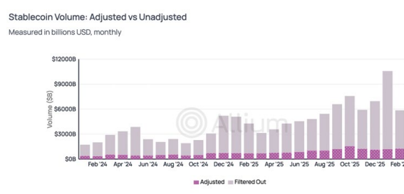 Allium Stablecoin Report 2026