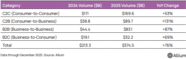 Allium Stablecoins Report 2026