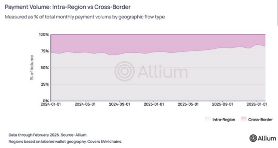 Allium Stablecoins Report 2026
