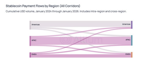 Allium Stablecoins Report 2026