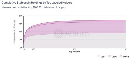 Allium Stablecoins Report 2026