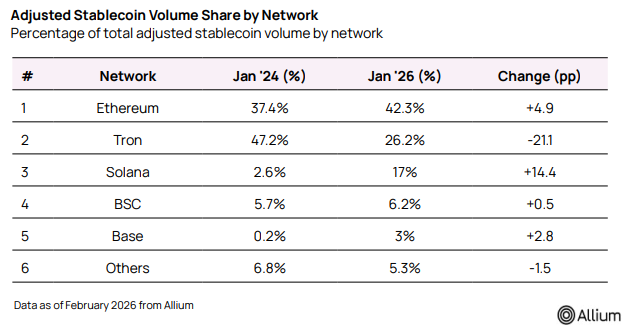 Allium Stablecoin Report 2026