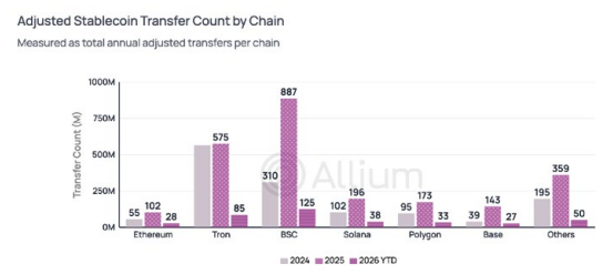 Allium Stablecoin Report 2026