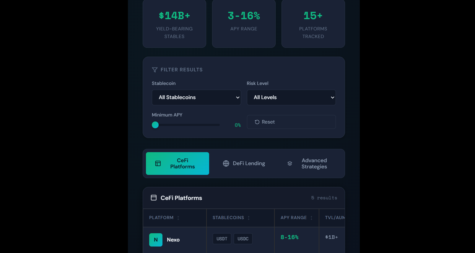 Live Stablecoin Yield Comparison