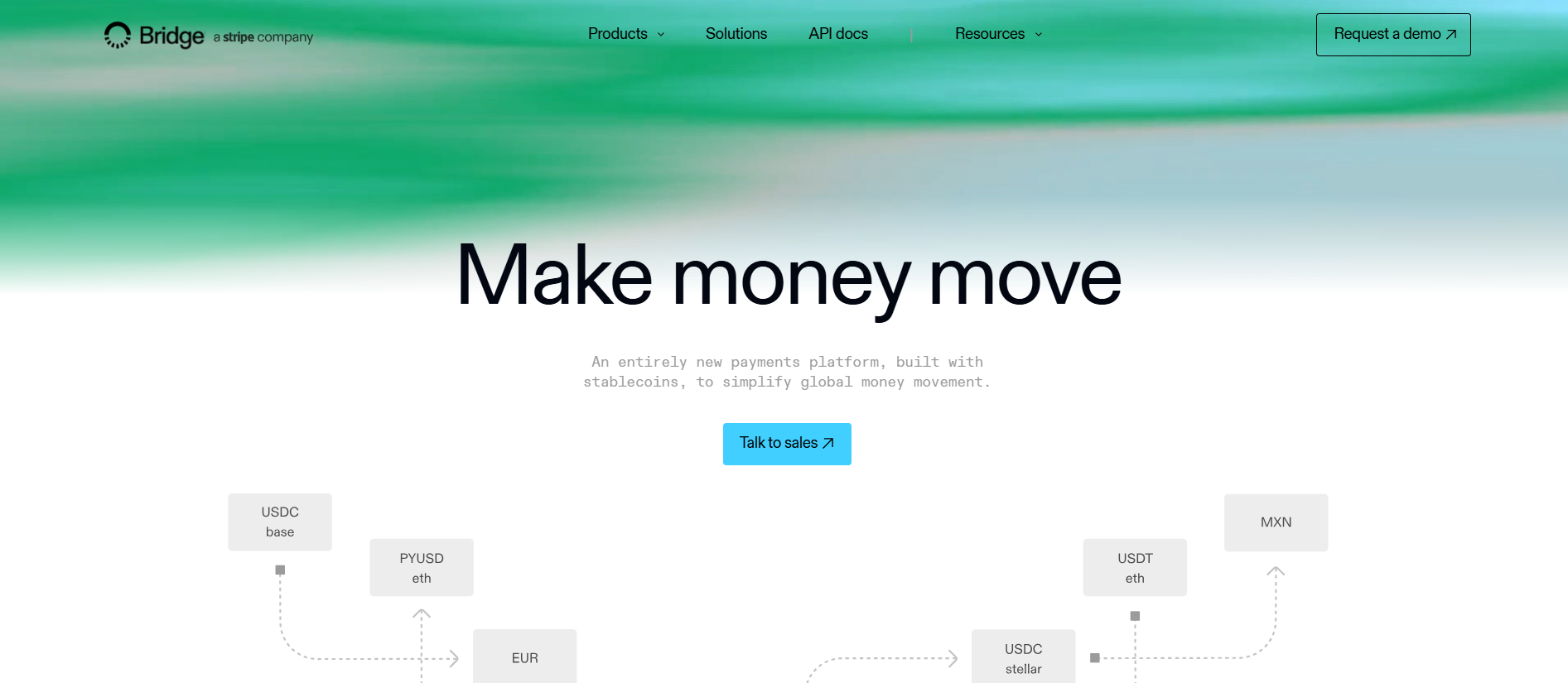 Bridge Stablecoin Settlement