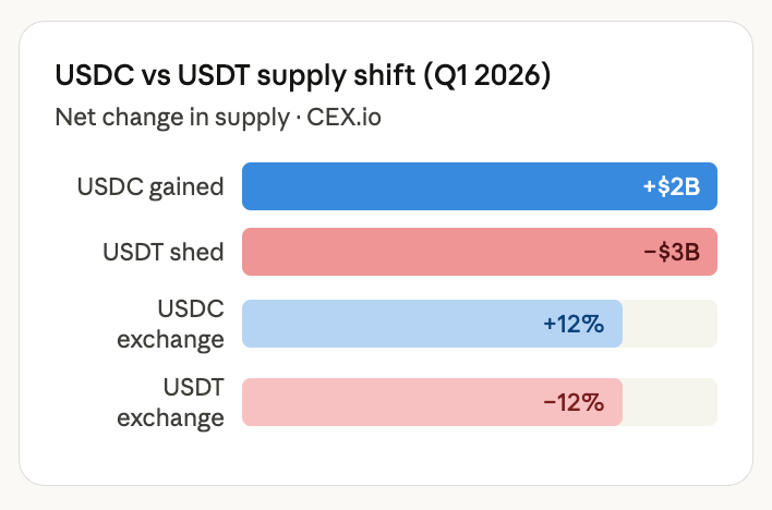 Q1 2026 Stablecoin Report