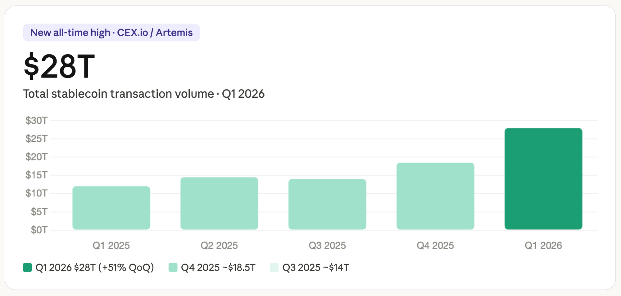 Q1 2026 Stablecoin Report