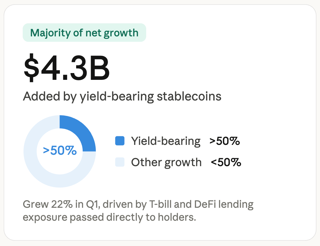 Q1 2026 Stablecoin Report