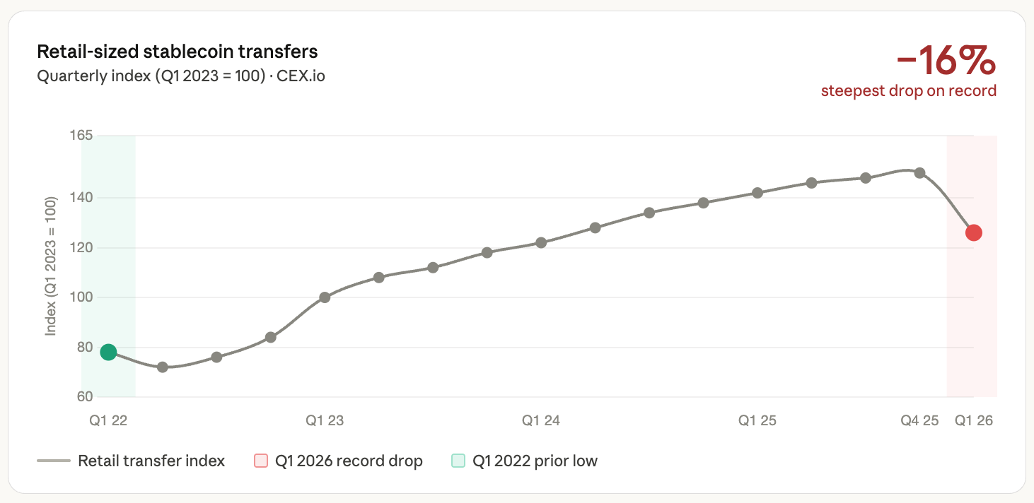 Q1 2026 Stablecoin Report